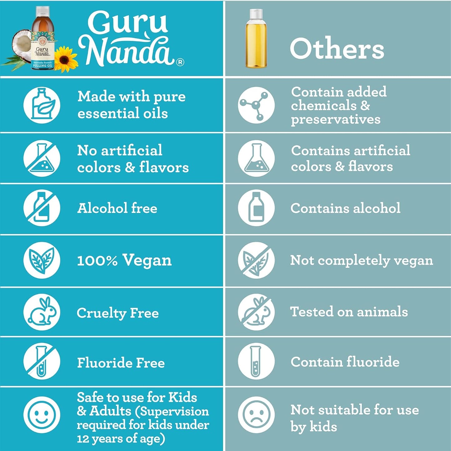 GuruNanda Original Oil Pulling Oil