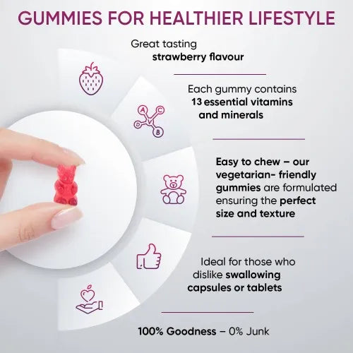 Weightworld Multivitamin Gummies